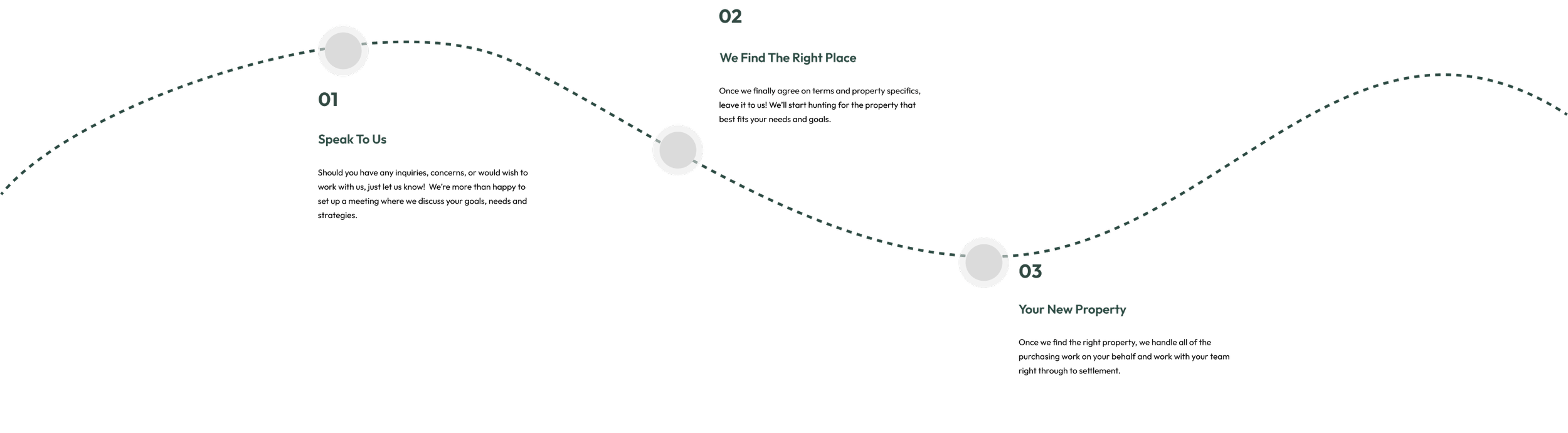 Henning Property Buyers Advocate & Buyers Agent Geelong, Victoria